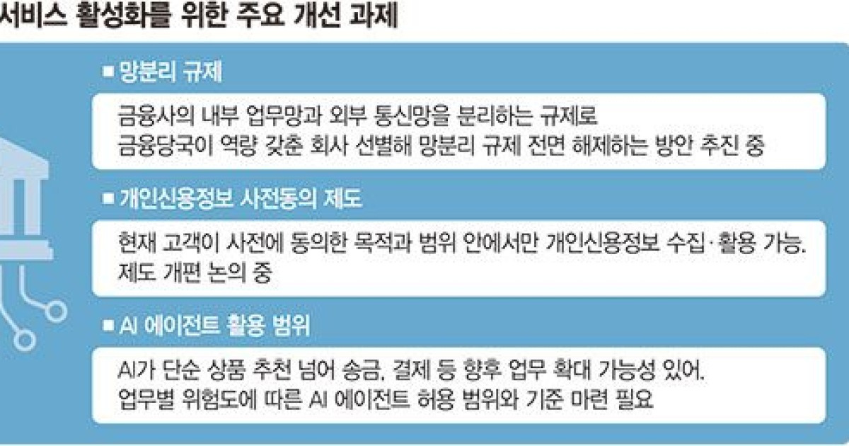 AI은행 첫 관문 '망분리' 풀렸지만… 정보활용 장벽 등 여전 [금융권 AX 대전환]