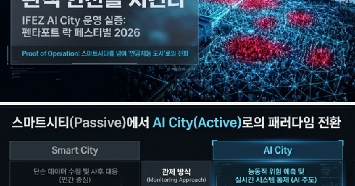 AI 가 인천 펜타포트 락 페스티벌 관람객 10만명 안전 지킨다