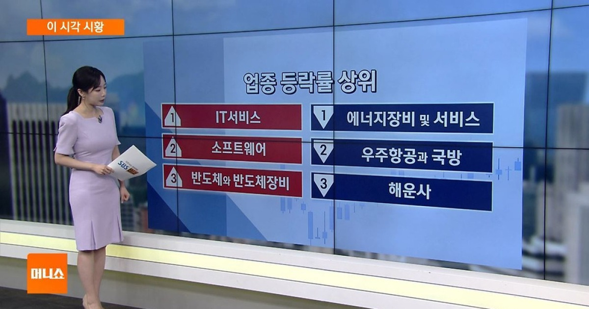 [이 시각 시황] 코스피 상승폭 축소…로봇·AI株 강세