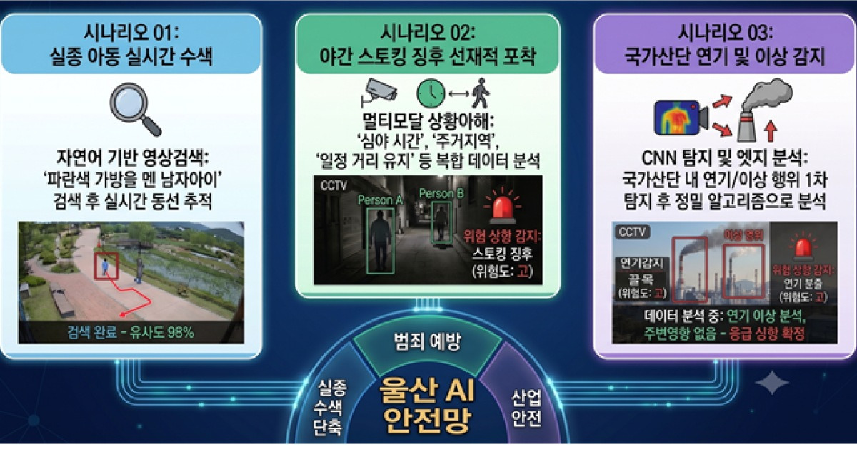 AI 탑재될 울산지역 CCTV "실종 신고된 남자아이 여기 있어요"