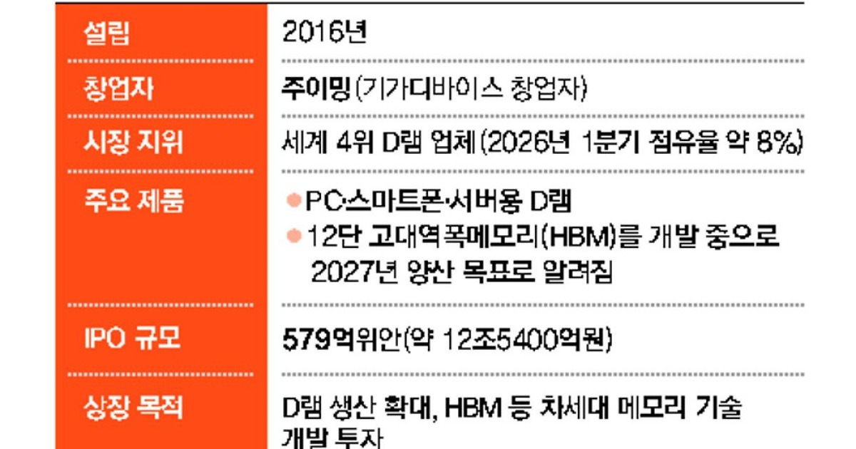 [사설] AI 이어 메모리까지, 중국 굴기가 무섭다