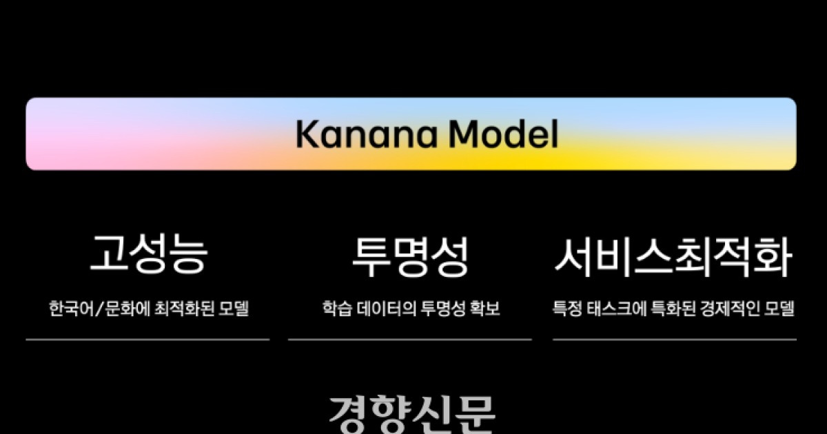 카카오, 스마트폰서 구동하는 경량 AI 4종 공개…“한국어 효율 30%” 높여
