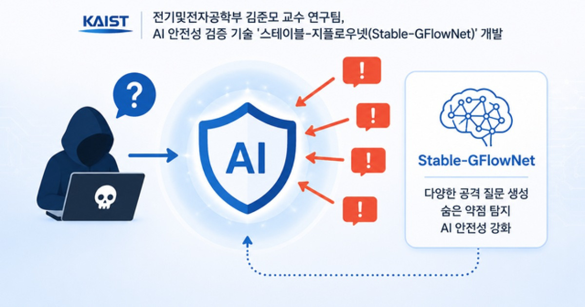 AI 스스로 취약점 찾아 ‘안전한 생성형 AI’ 만든다