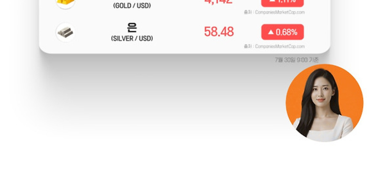 Bitcoin Retreats to $63,000 Amid Rising Oil Prices and Geopolitical Uncertainty - News Directory 3