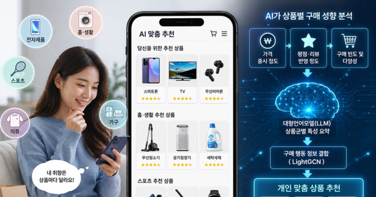 구매 기록 없는 상품 구매 ‘추천 AI’…개인 맞춤형 추천에 활용