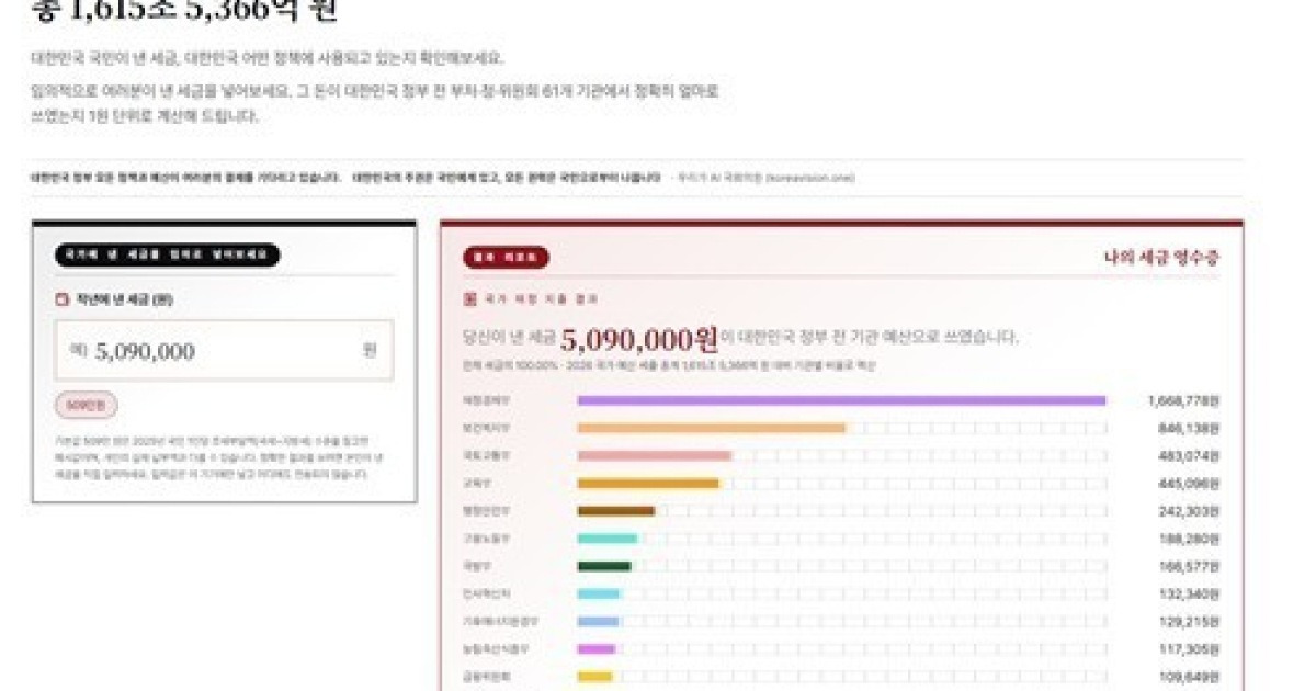 정부 세출예산 1원 단위 추적…'AI 보좌관' 브리핑 기능