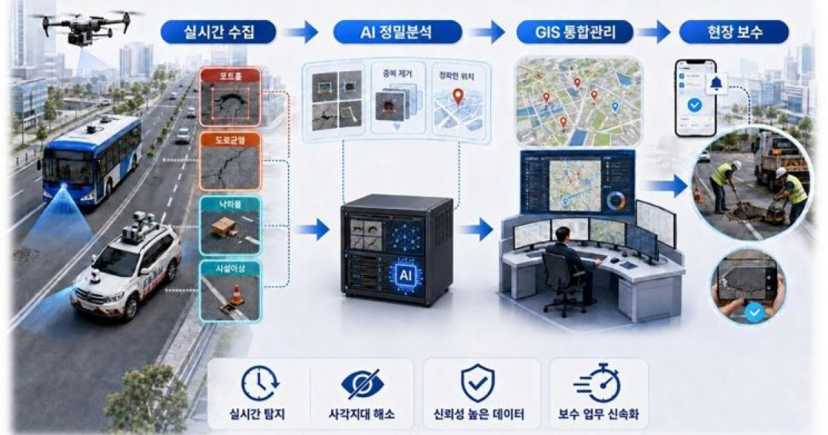 성남시, AI·드론으로 포트홀 잡는다…도로 위험 선제 대응