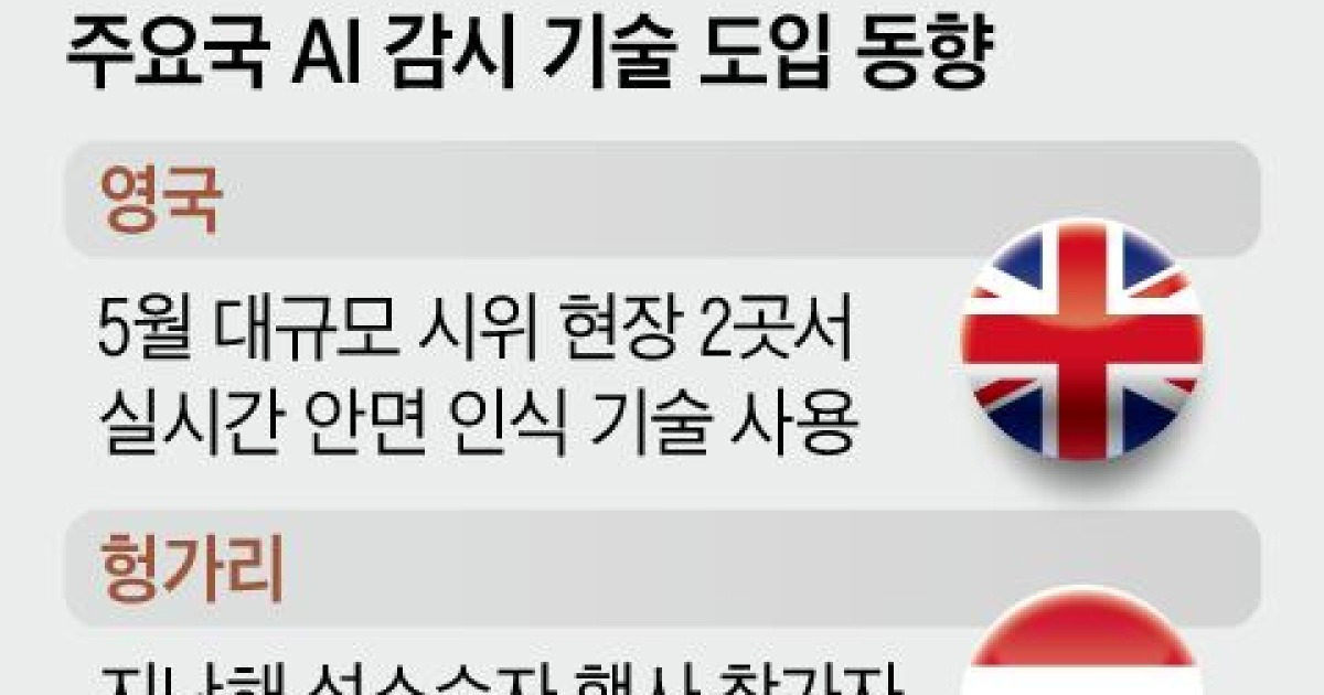범죄 막겠다며 소득·정신건강 정보까지 수집… 커지는 AI 빅브라더 논란