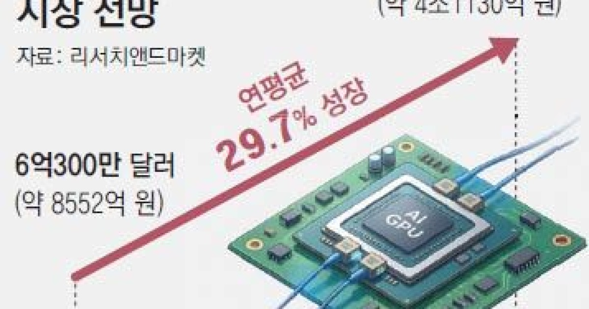 전력 줄이고 데이터 빠르게… 차세대 AI ‘CPO 기술’ 경쟁 치열