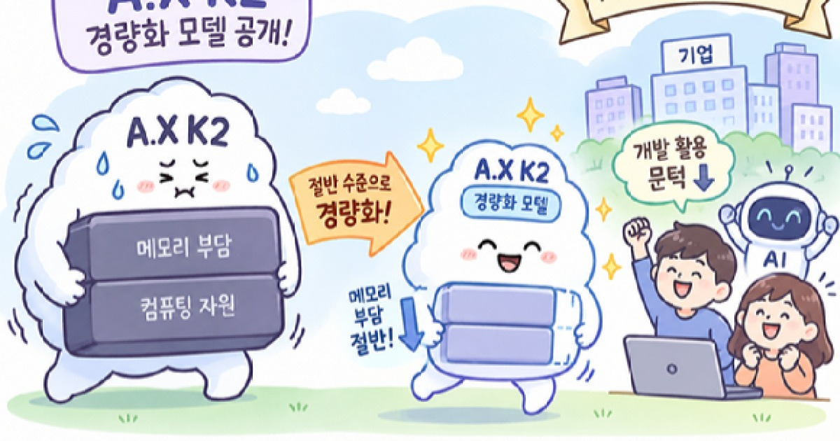 SKT, 'A.X K2' 경량화 모델 무료 배포…"AI 생태계 활성화 기여 목적"