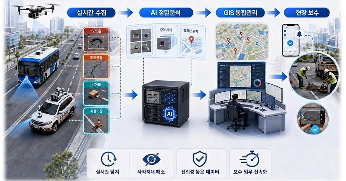 성남시, AI·드론 활용해 스마트 도로관리 구축