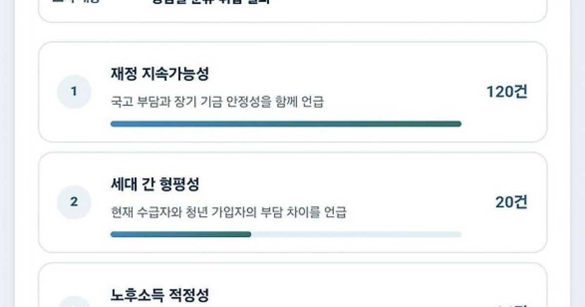 "68세부터 수급, 초과세수 100조 활용"…AI와 인간이 합작한 국민연금 개혁안
