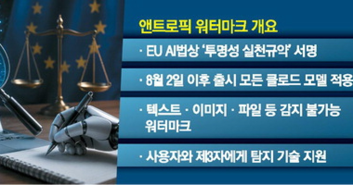 앤트로픽, AI 생성 텍스트에 눈에 안 보이는 '워터마크'