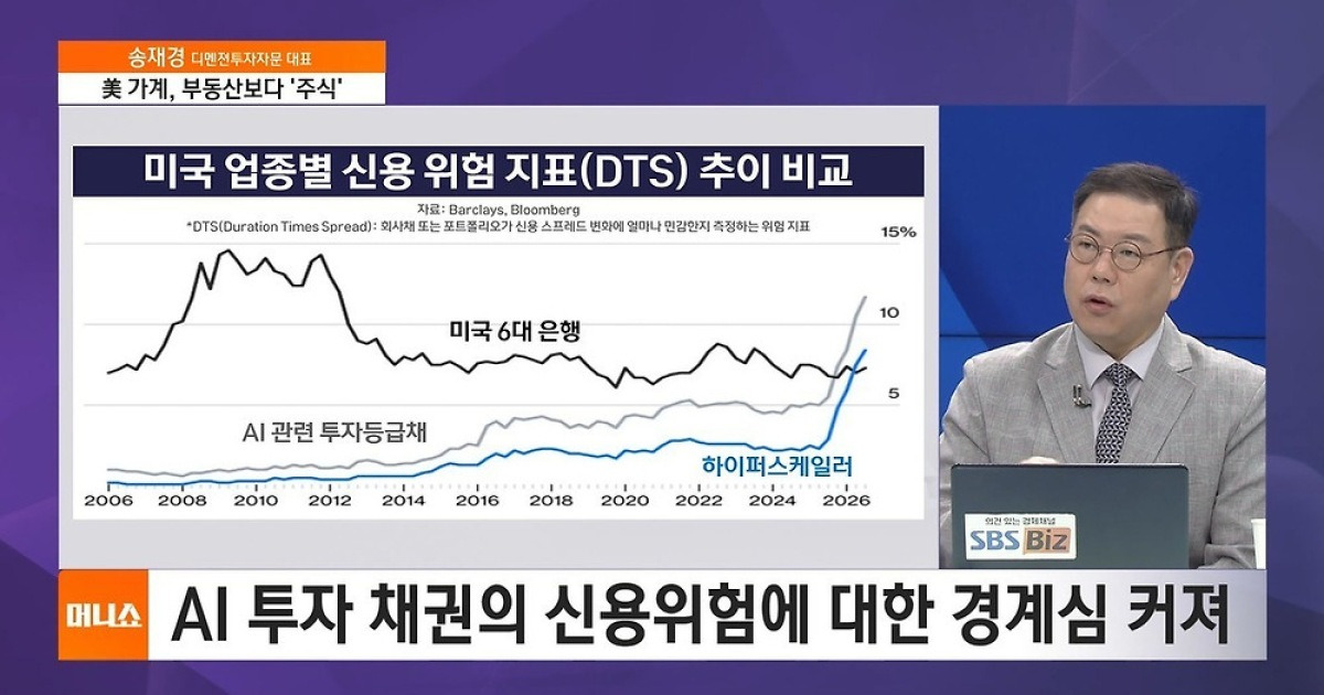 [송재경의 인사이트] AI 투자 열풍·금값 강세…글로벌 금융시장 어디로 가나