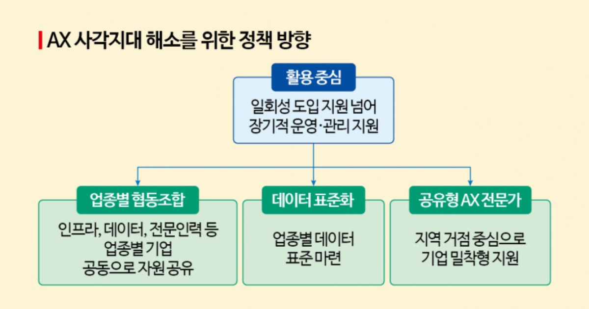 [모두의 AI, 엇갈린 AX]③AI 진입 장벽 낮추는데 초점..."지원 있어도 체감 적을수밖에"