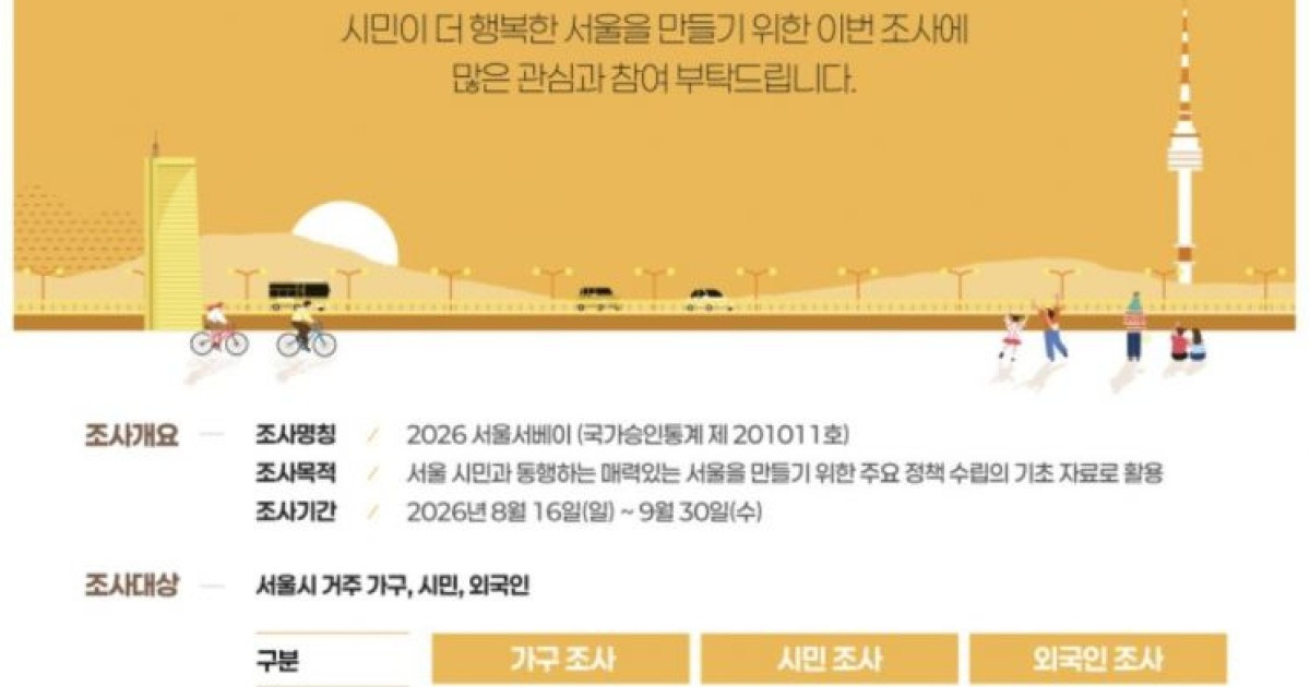 "AI 이용에 얼마나 쓸까?"… 달라진 서울살이 조사