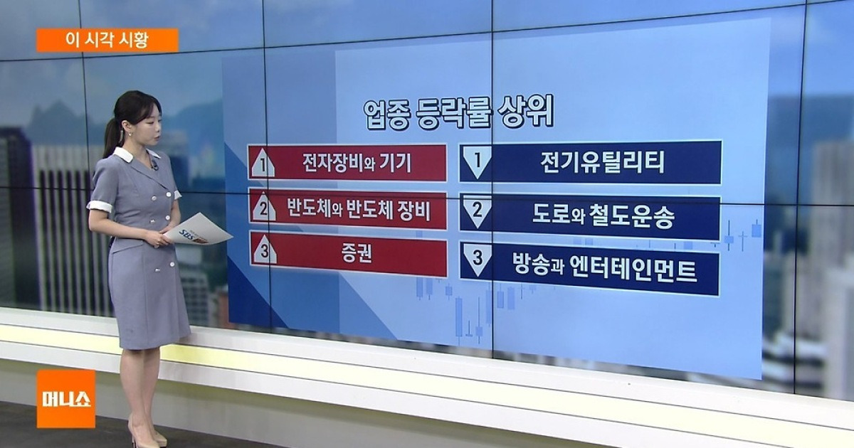 [이 시각 시황] 코스피 6900선 눈앞…AI 반도체·우주항공·핵융합 관련주 강세