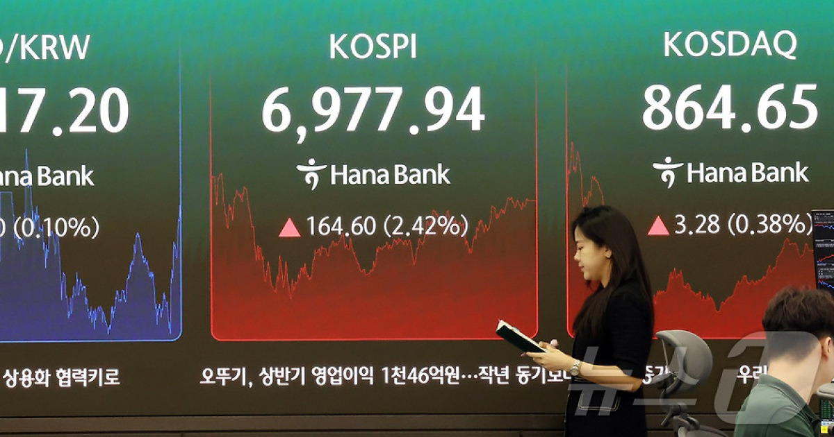 美 물가 둔화에 달러·원 1411원까지 하락…막판 반등해 1418.3원(종합)