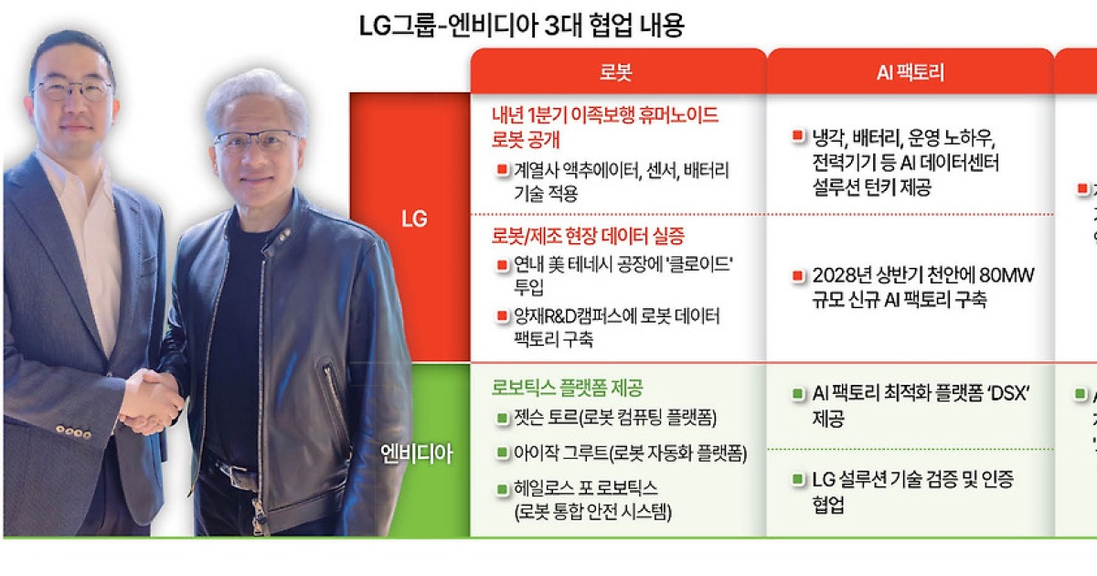 로봇부터 AI팩토리·모빌리티까지…LG·엔비디아 ‘AI 동맹’ 완성