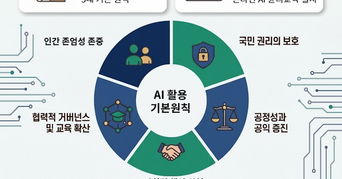 국민연금공단, NIA 주관 ‘AI 윤리준수기관 확인마크’ 획득
