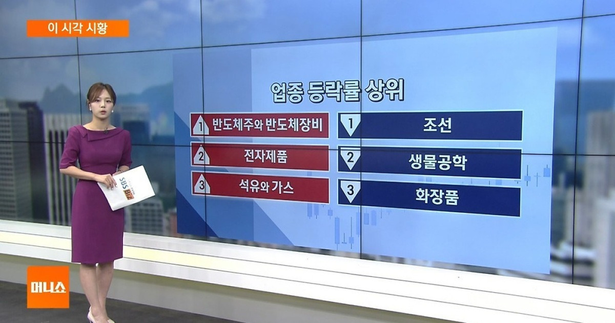 [이 시각 시황] 반도체 훈풍에 코스피 7천선 돌파…AI·남북경협·해운주 강세