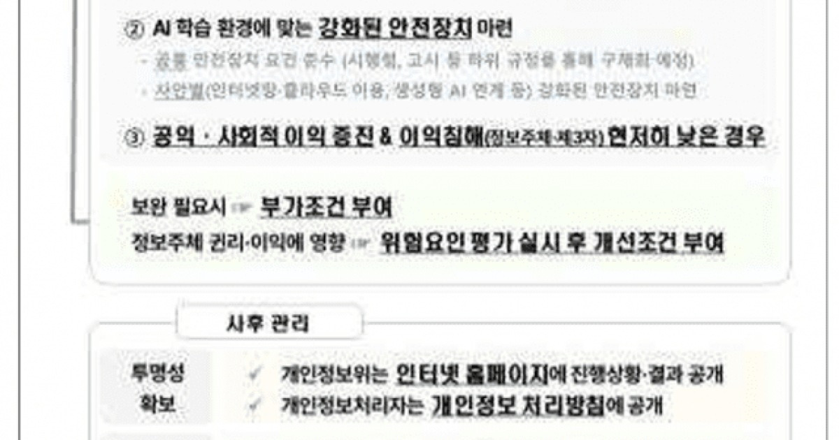 "AI용 데이터 쉽게 활용"...특례 신설 개보위법 개정안 국회 통과