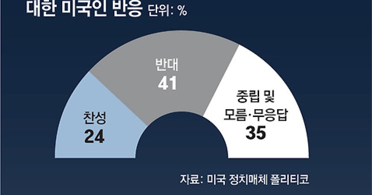 ‘AI 데이터센터’ 찬반 논란, 美 중간선거 뜨거운 감자로