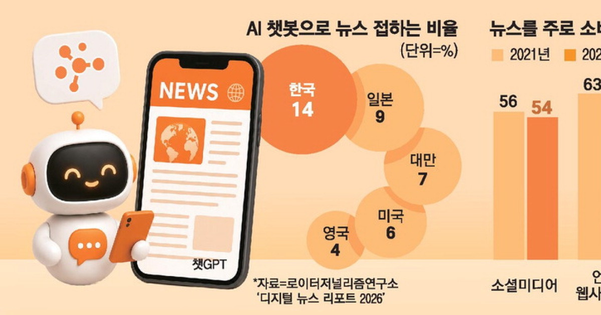 읽는 뉴스에서 묻는 뉴스로…AI가 바꾼 미디어