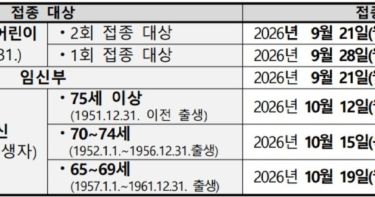 Korea Expands Free Flu Vaccination to Age 14 for 2026-2027 Season