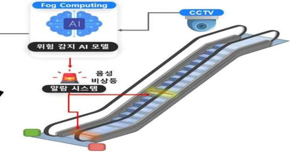 부산시, AI 영상분석 활용 에스컬레이터 위험행동 감지·경고