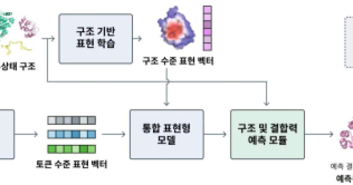 "알파폴드 독점 깼다"…한국, 세계 4번째 신약 설계 AI 주권 확보