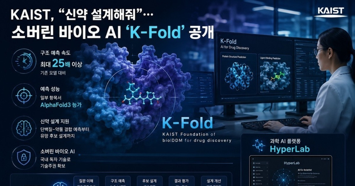 국산 소버린 바이오 AI '케이폴드' 공개…추론 속도 알파폴드 넘었다