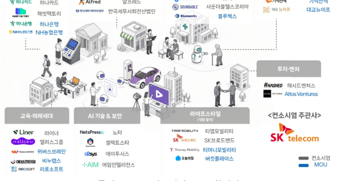 SKT '모두의 AI' 사업자 선정…전 국민 AI 비서 만든다