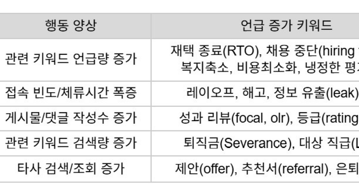 "다음은 내 차례?"…AI 감원, 직원들은 두달 전부터 눈치챘다