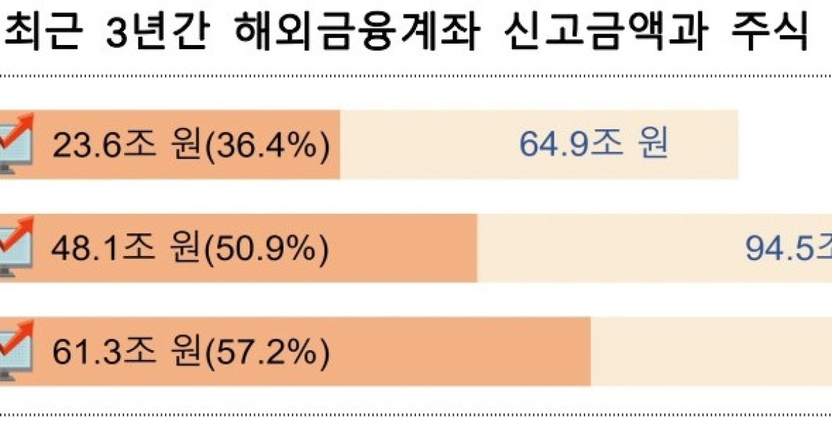 자산