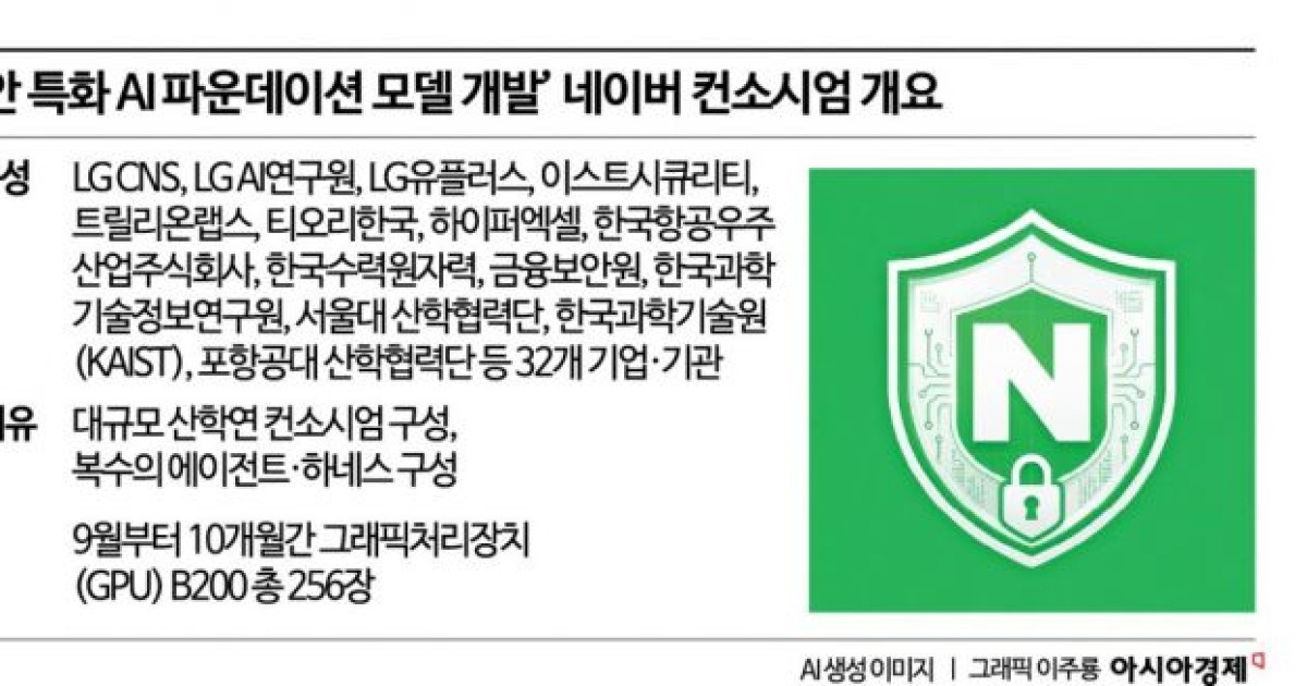 네이버, 국내 보안 특화 AI 모델 만든다…정부 사업 최종 선정(종합2보)