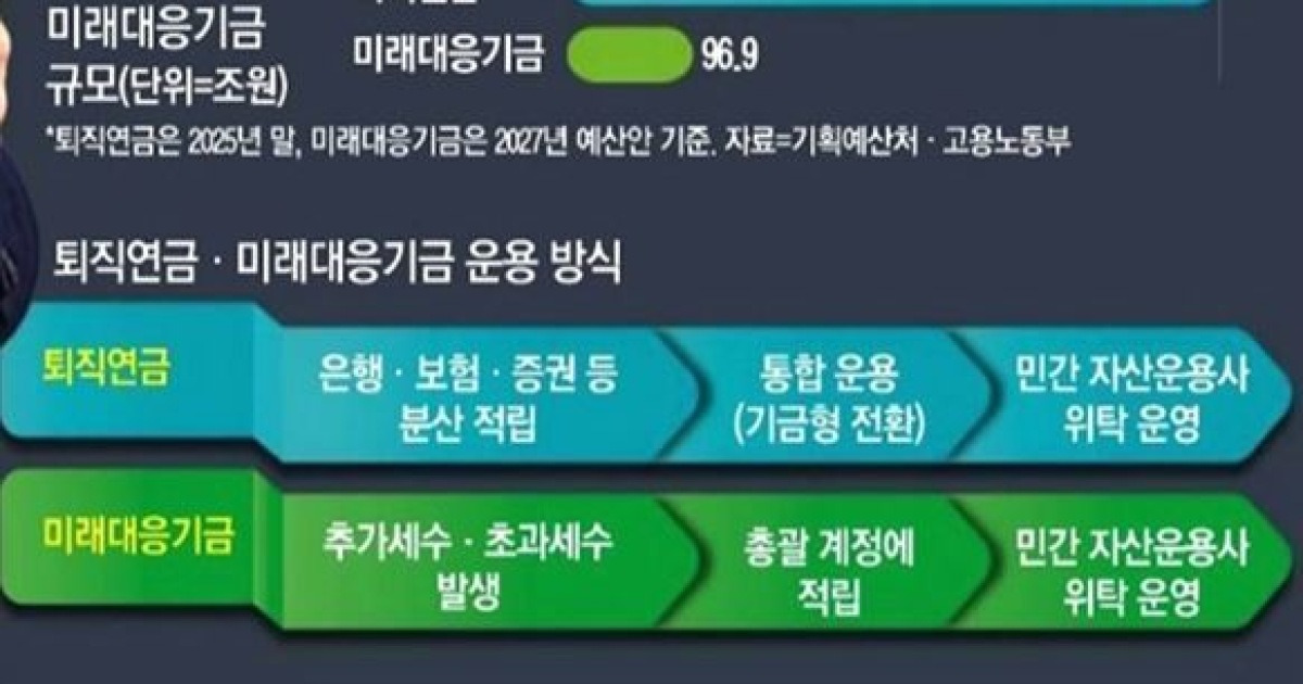 [조간브리핑] 공공기관 대수술부터 AI 가사혁명까지…경제 판이 바뀐다