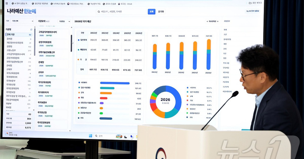 공무원 2만명 'AI 개발자'로…조기승진 가점·절차 지키면 면책
