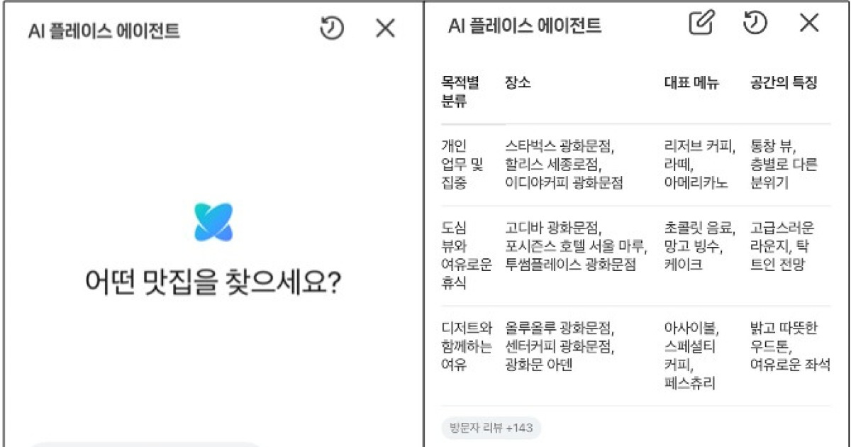 [IT돋보기] "스터디하기 좋은 역 근방 카페 찾아줘"⋯네이버지도에도 AI