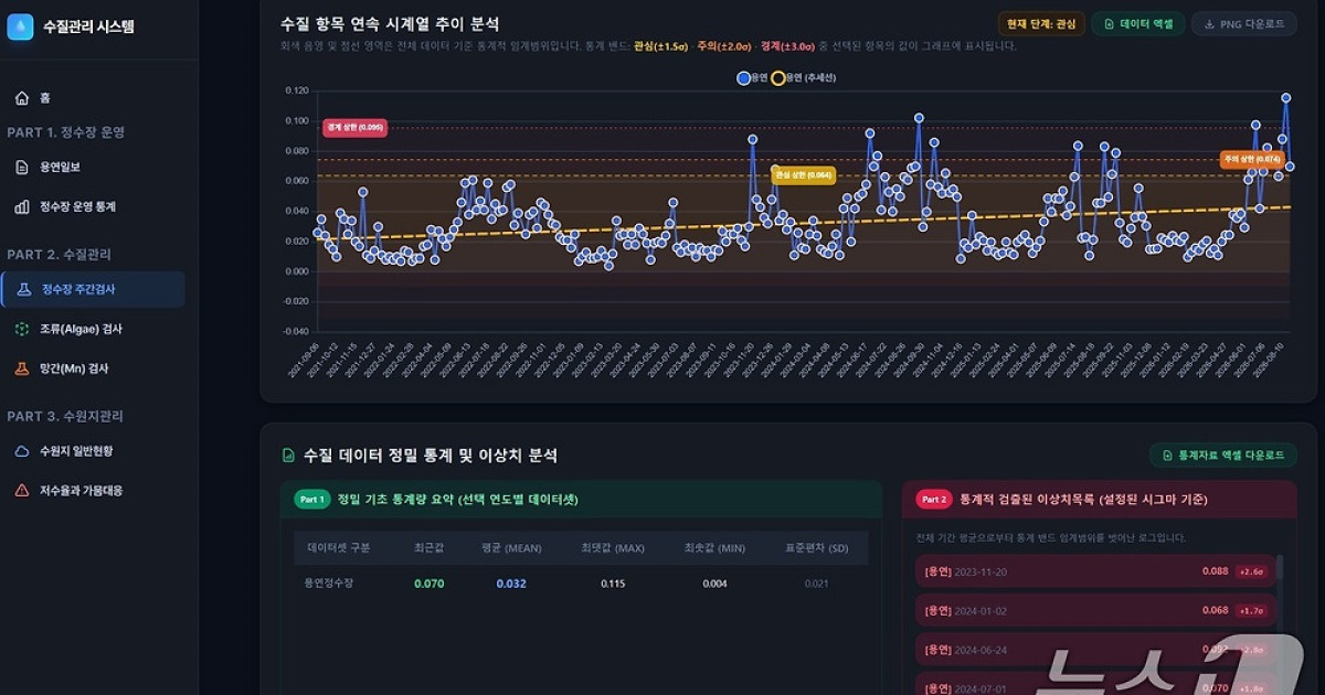 전남광주특별시 'AI 활용 수질예측 조기경보 시스템' 개발