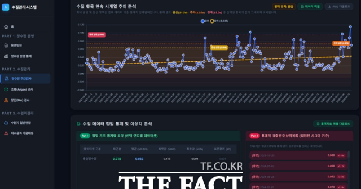 전남광주시 공무원이 직접 만든 AI 수질 예측…30일 전 이상징후 잡는다
