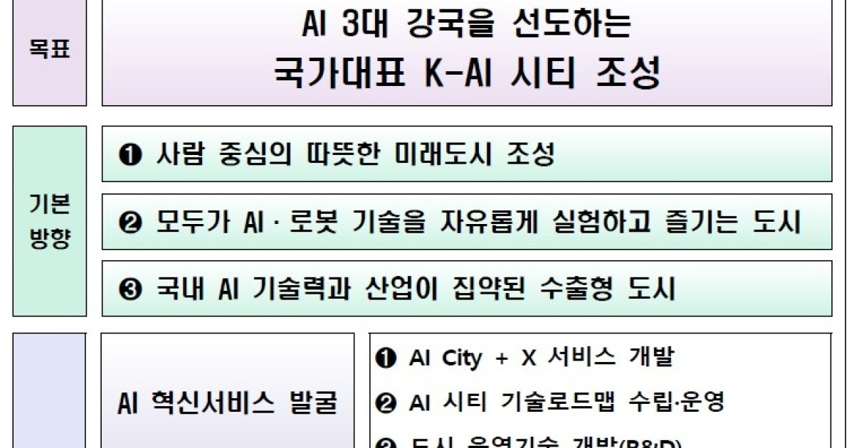 건축·도시계획에 AI 접목…정부, 'K-AI 시티' 본격 추진