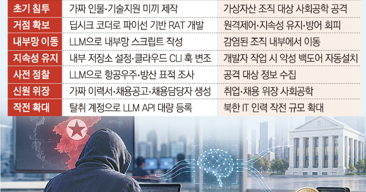 해커