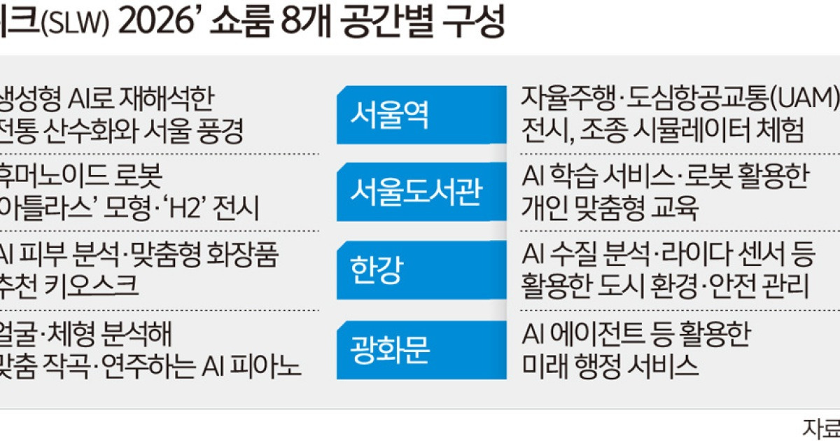 AI가 피아노 치고 화장품 추천… 미래 서울 한눈에