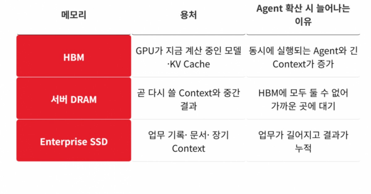[주末머니]챗GPT 아스트라가 가져올 변화는