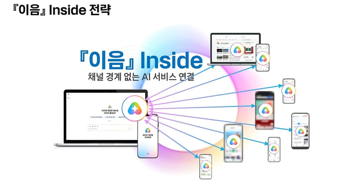 KT '모두의 AI' 승부수…6천만 서비스에 AI 심는다