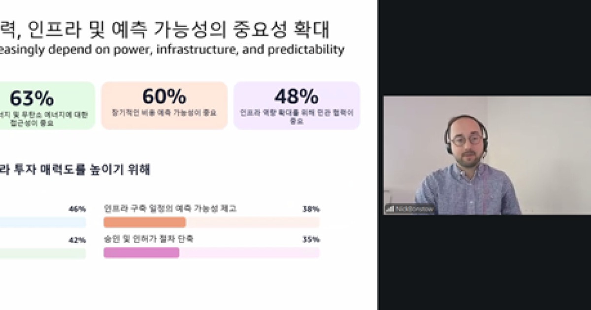 한국 기업 AI 도입률 58%…"이제는 에이전트 AI로 고도화해야"