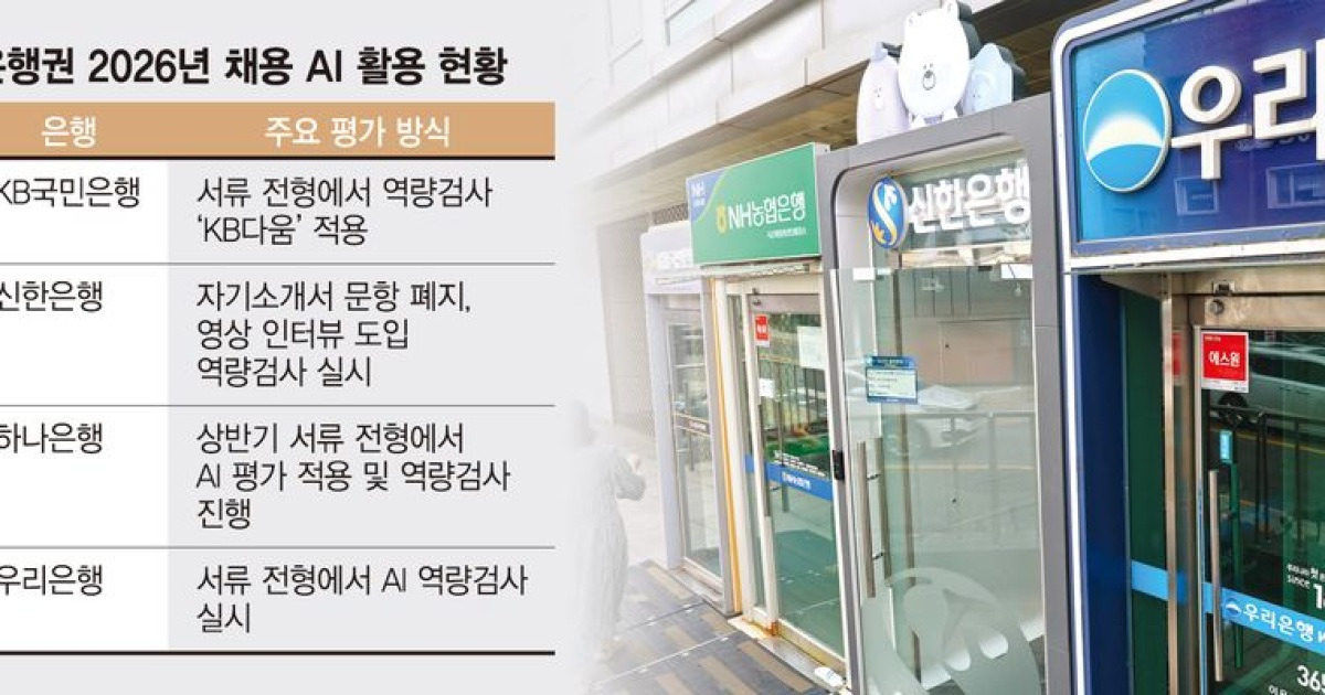 직무 역량까지 정교하게 검증한다… 은행권 'AI채용' 진화