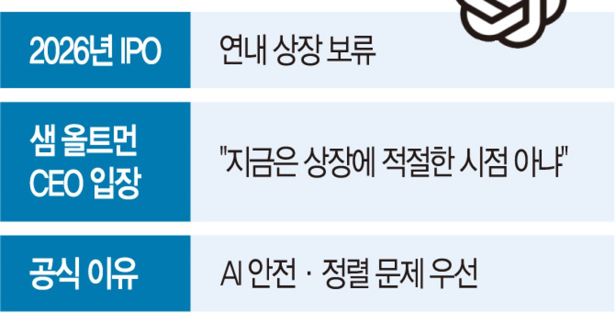 오픈AI, 올해 상장 안 한다… AI 안전·재무 검증 부담