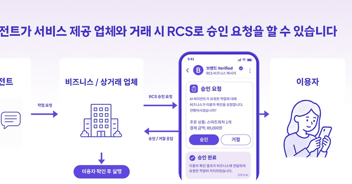 SKT, AI 에이전트 시대 ‘문자’ 역할 재정의…GSMA RCS 표준화 회의 개최